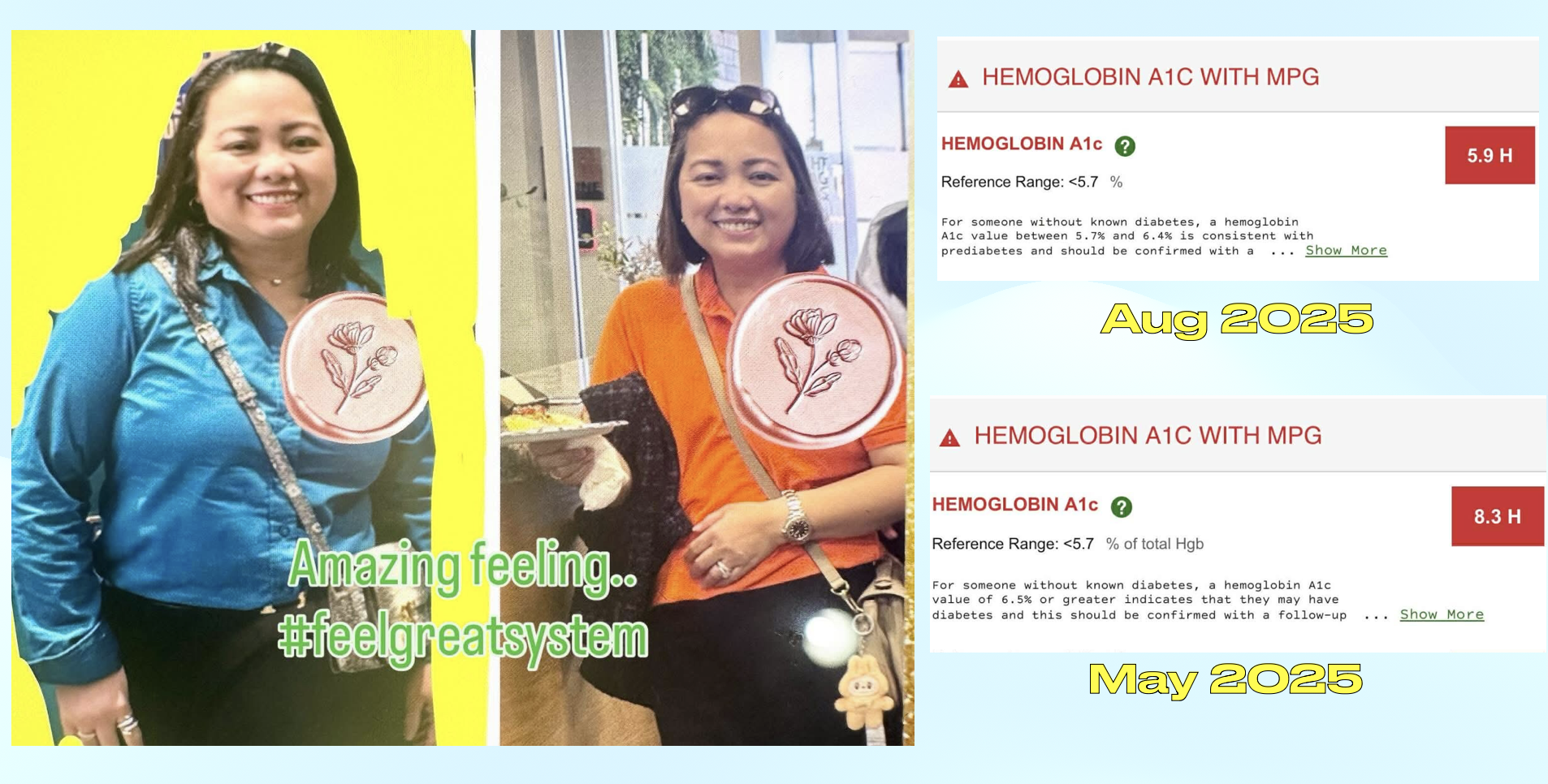 Riza's transformation with lab values